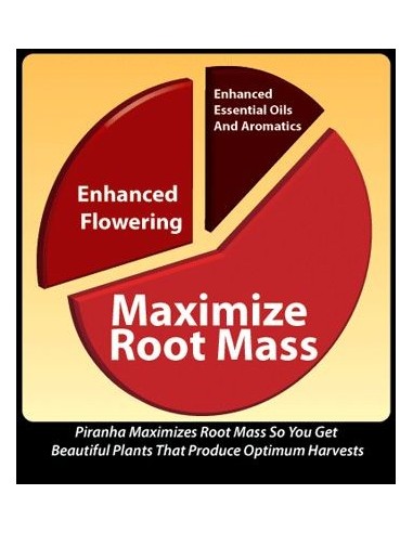 Piranha - 1L - Advanced Nutrients