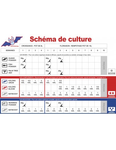 GuanoKalong Granulés - 1Kg