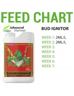 Bud Ignitor - 250mL - Advanced Nutrients 2